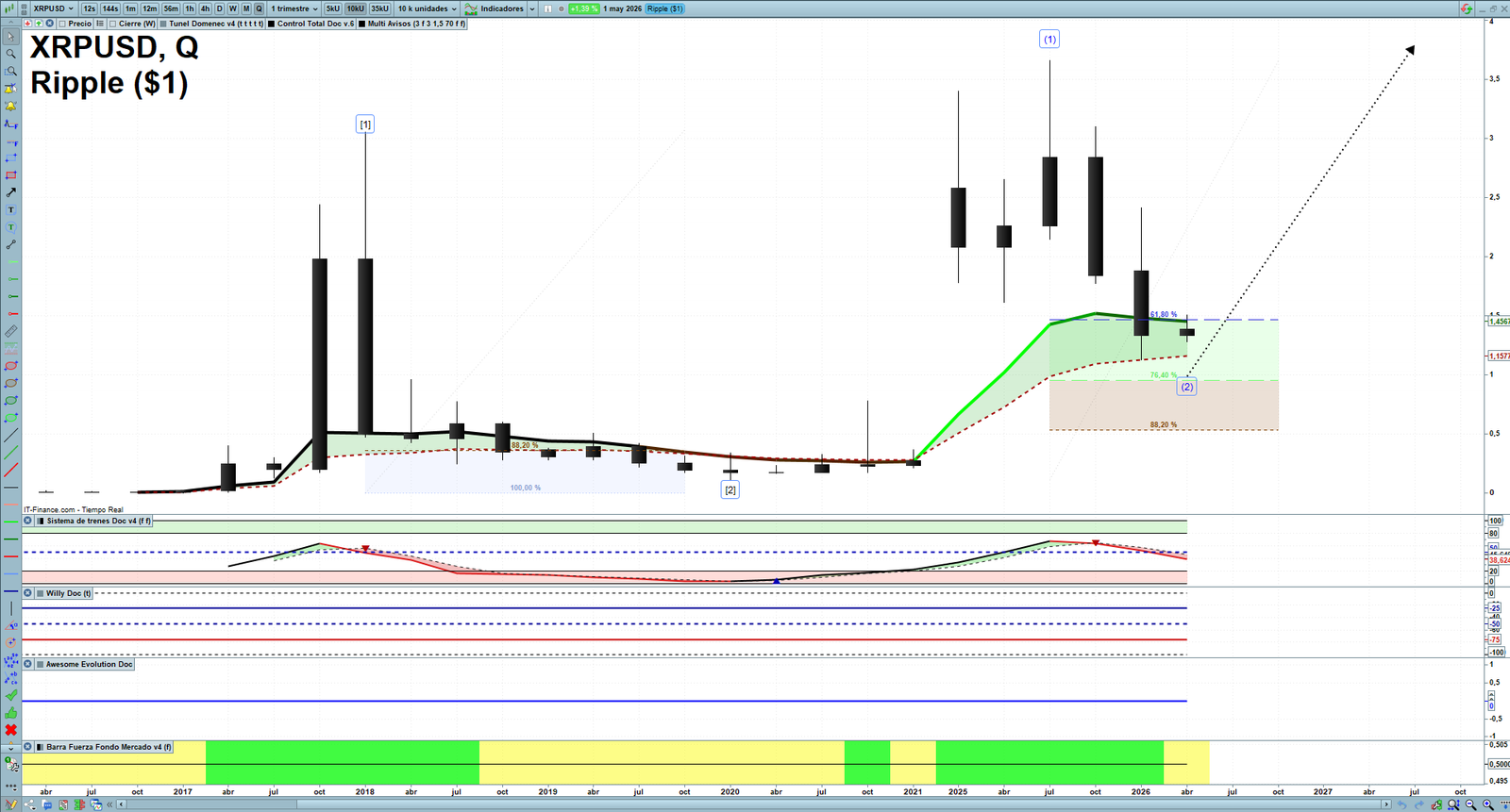 XRP quarterly technical analysis chart showing crypto market structure, Elliott Wave context and key reaction levels